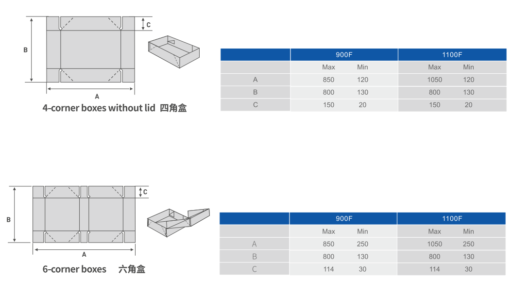 High-Speed Folder Gluer Machine YJB-1100