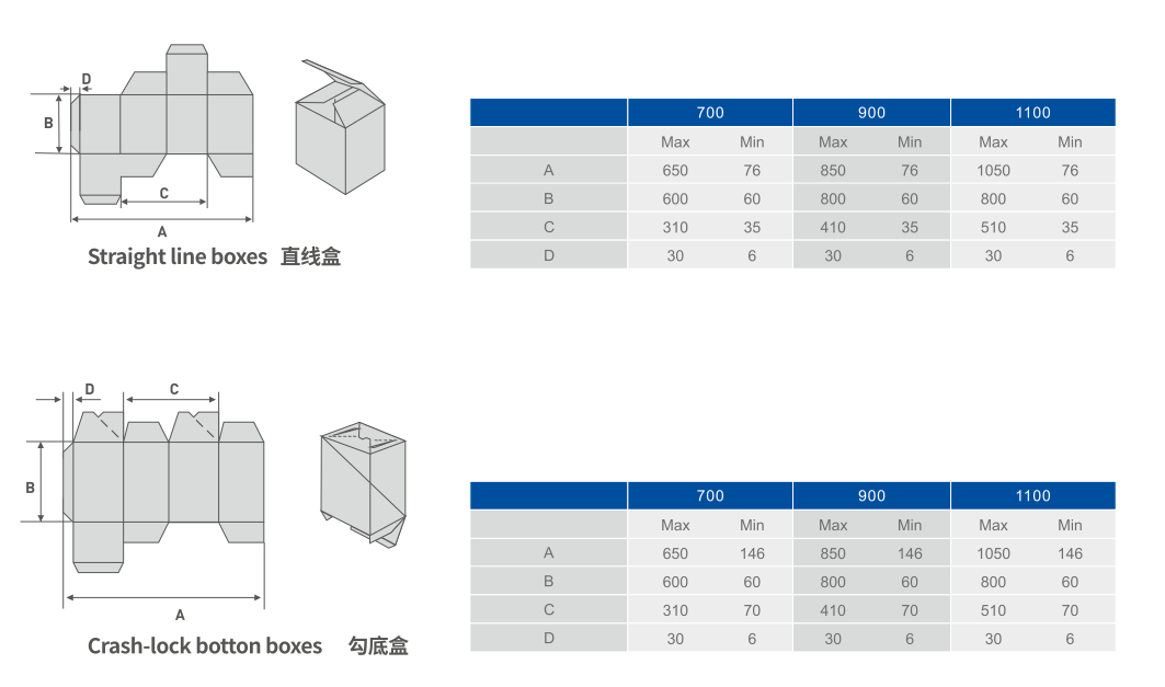High-Speed Folder Gluer Machine YJB-1100